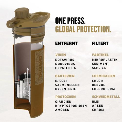 GeoPress 710 ml Filtre à eau pour l'extérieur Eau potable Élimine 99,99% de toutes les bactéries et virus Parfait pour le camping, la survie et les voyages
